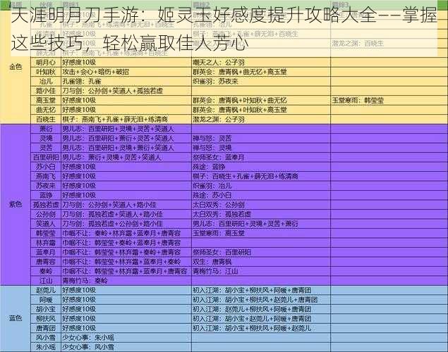 天涯明月刀手游：姬灵玉好感度提升攻略大全——掌握这些技巧，轻松赢取佳人芳心