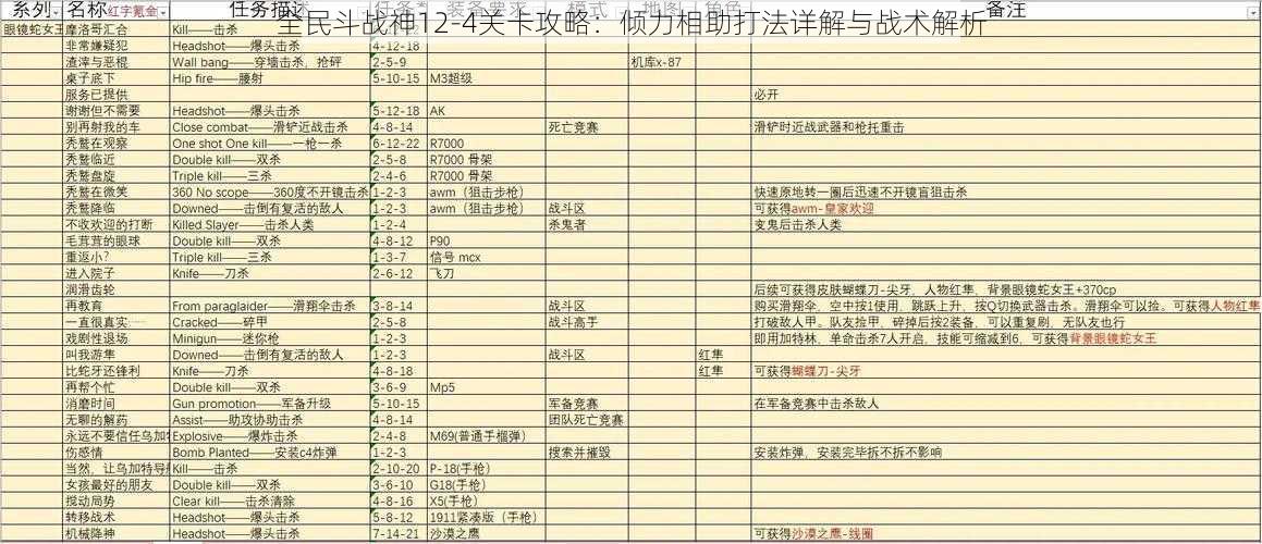 全民斗战神12-4关卡攻略：倾力相助打法详解与战术解析