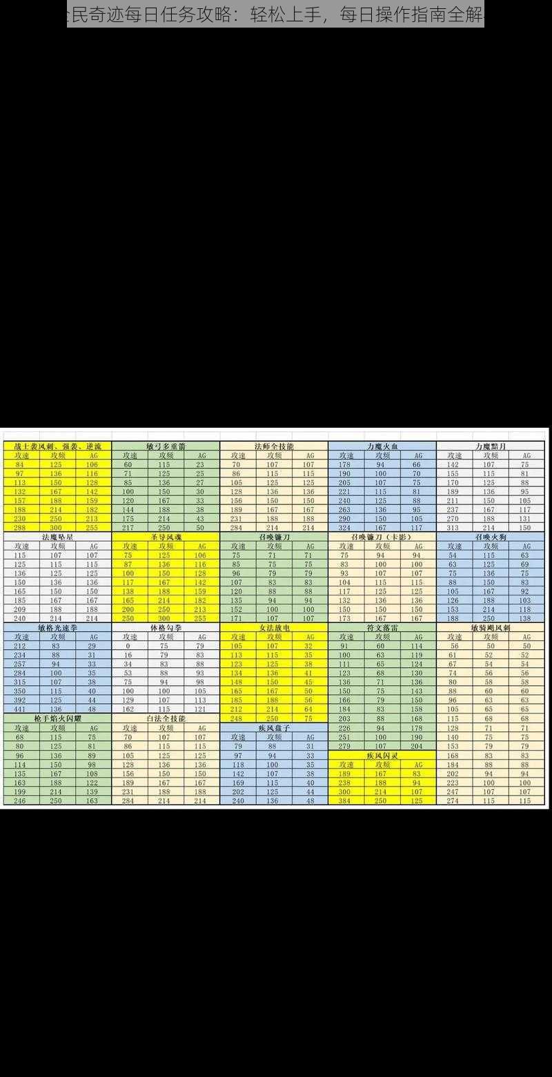 全民奇迹每日任务攻略：轻松上手，每日操作指南全解析