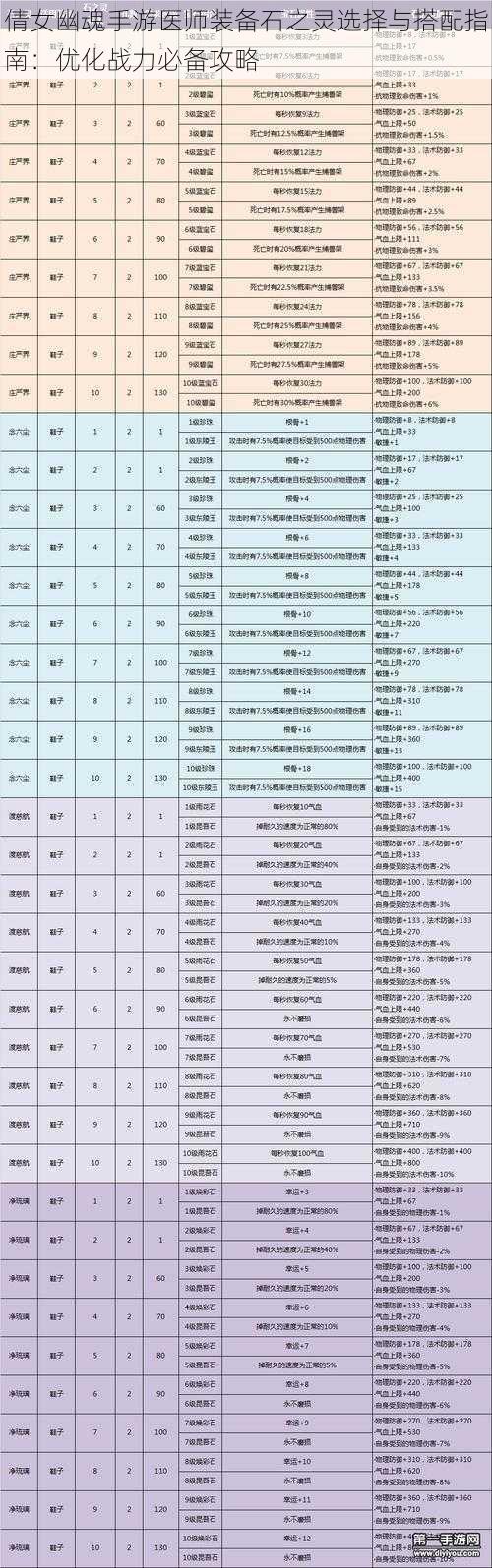 倩女幽魂手游医师装备石之灵选择与搭配指南：优化战力必备攻略