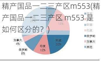 精产国品一二三产区m553(精产国品一二三产区 m553 是如何区分的？)