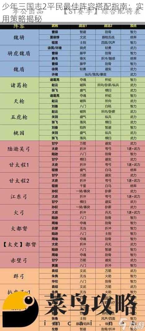 少年三国志2平民最佳阵容搭配指南：实用策略揭秘