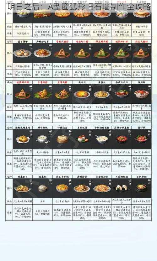 明日之后：A型窗弧形旧石墙制作全攻略