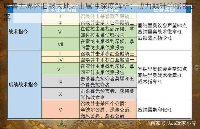 魔兽世界怀旧服大地之击属性深度解析：战力飙升的秘密武器