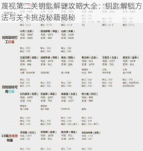 蔑视第二关钥匙解谜攻略大全：钥匙解锁方法与关卡挑战秘籍揭秘