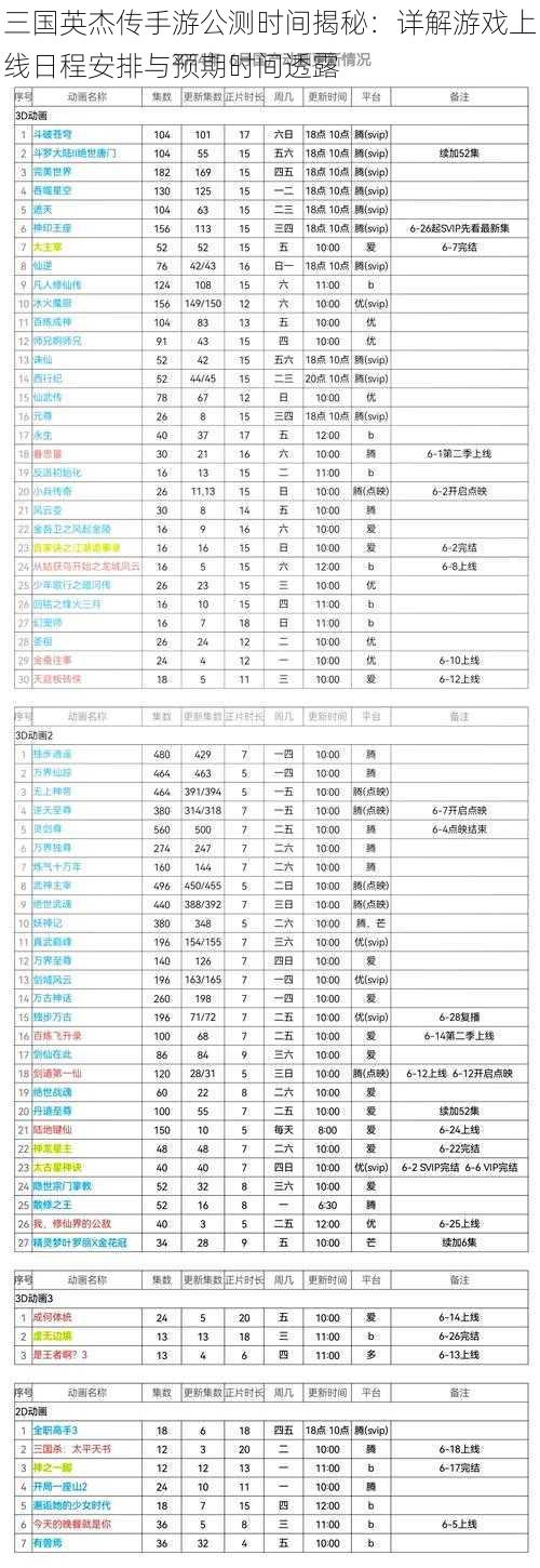 三国英杰传手游公测时间揭秘：详解游戏上线日程安排与预期时间透露