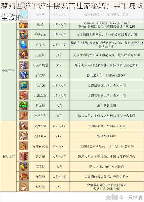 梦幻西游手游平民龙宫独家秘籍：金币赚取全攻略