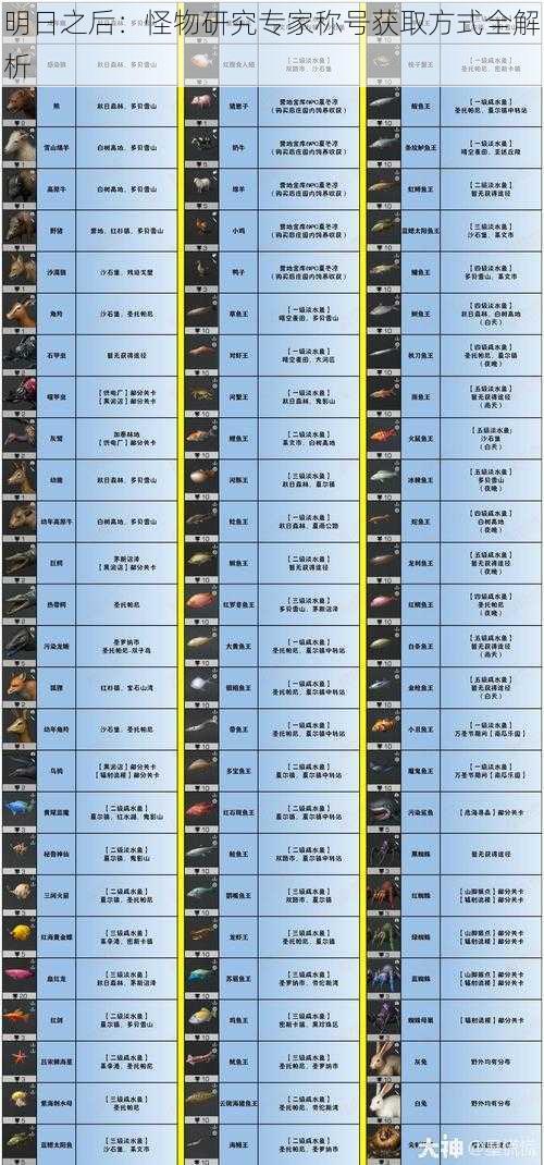 明日之后：怪物研究专家称号获取方式全解析