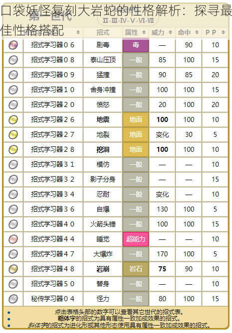 口袋妖怪复刻大岩蛇的性格解析：探寻最佳性格搭配