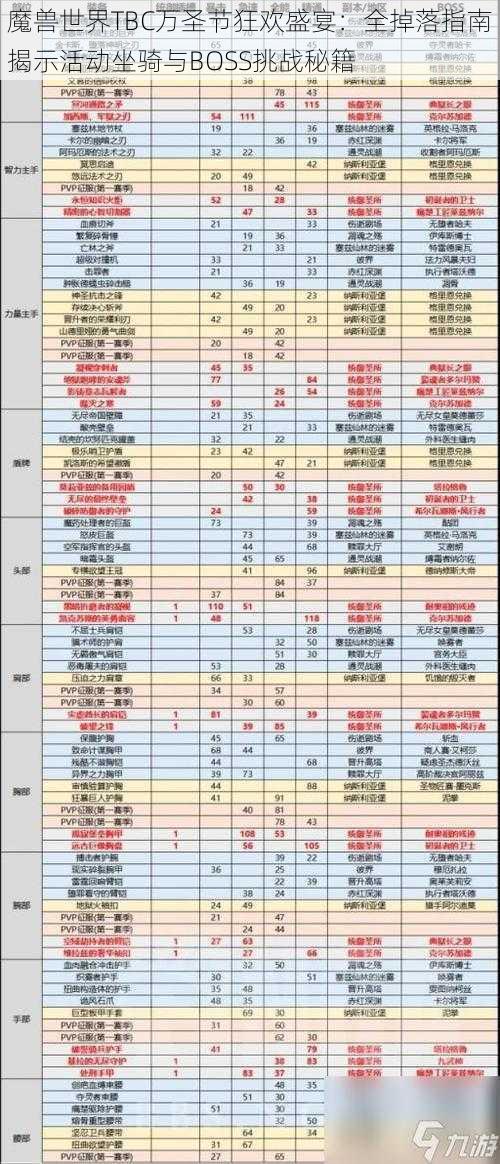 魔兽世界TBC万圣节狂欢盛宴：全掉落指南揭示活动坐骑与BOSS挑战秘籍