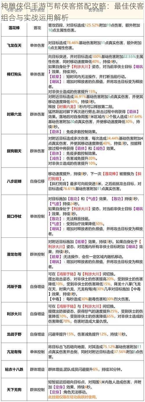 神雕侠侣手游丐帮侠客搭配攻略：最佳侠客组合与实战运用解析