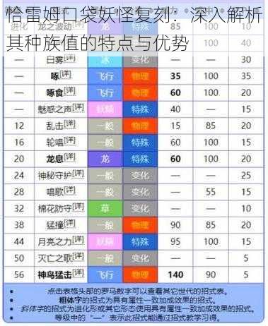 恰雷姆口袋妖怪复刻：深入解析其种族值的特点与优势