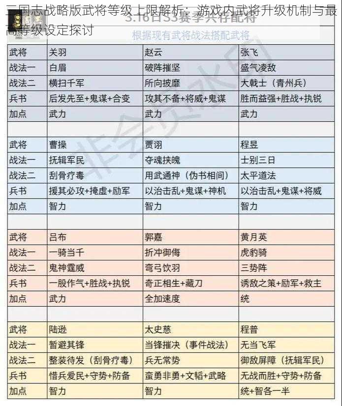 三国志战略版武将等级上限解析：游戏内武将升级机制与最高等级设定探讨