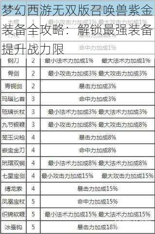 梦幻西游无双版召唤兽紫金装备全攻略：解锁最强装备提升战力限