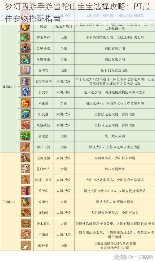 梦幻西游手游普陀山宝宝选择攻略：PT最佳宠物搭配指南