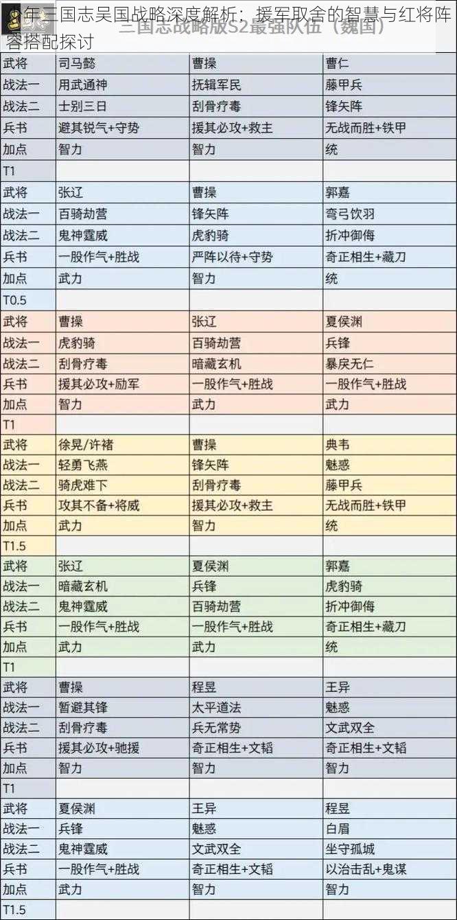 少年三国志吴国战略深度解析：援军取舍的智慧与红将阵容搭配探讨