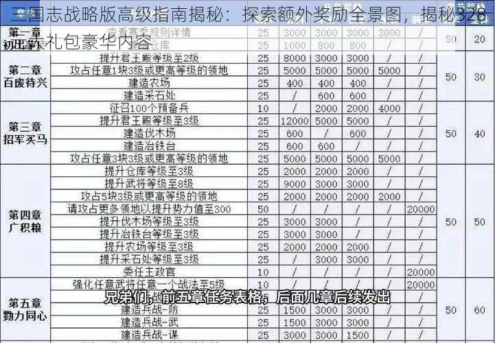 三国志战略版高级指南揭秘：探索额外奖励全景图，揭秘328元大礼包豪华内容