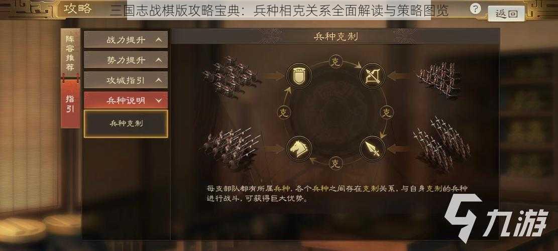 三国志战棋版攻略宝典：兵种相克关系全面解读与策略图览