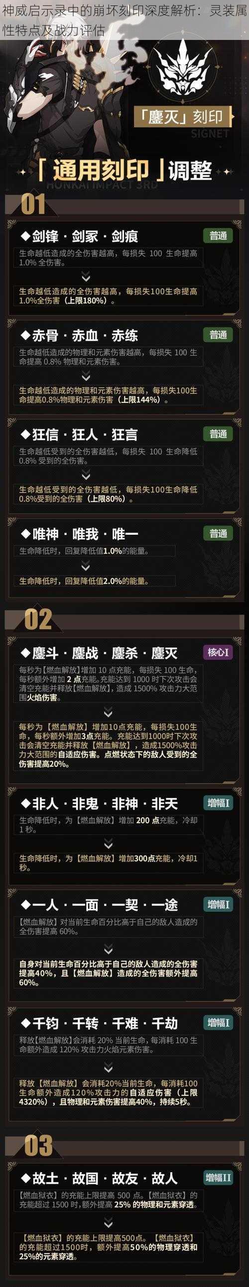 神威启示录中的崩坏刻印深度解析：灵装属性特点及战力评估