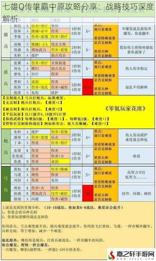 七雄Q传雄霸中原攻略分享：战略技巧深度解析