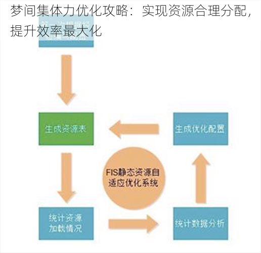 梦间集体力优化攻略：实现资源合理分配，提升效率最大化