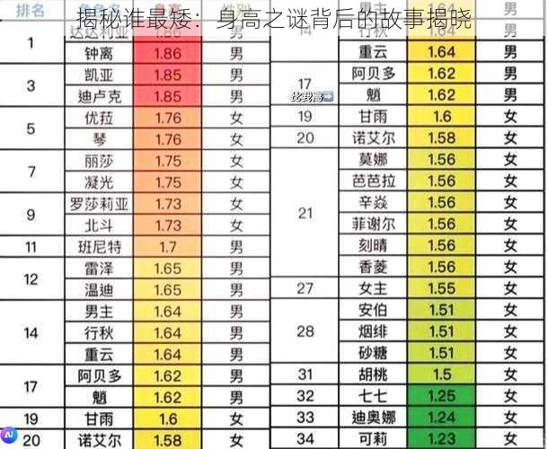 揭秘谁最矮：身高之谜背后的故事揭晓