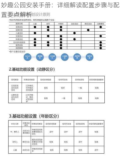 妙趣公园安装手册：详细解读配置步骤与配置要点解析