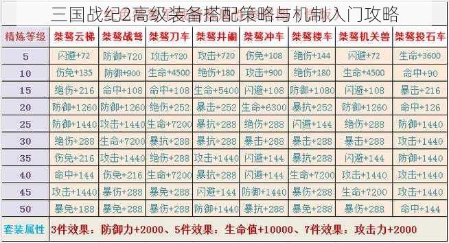 三国战纪2高级装备搭配策略与机制入门攻略