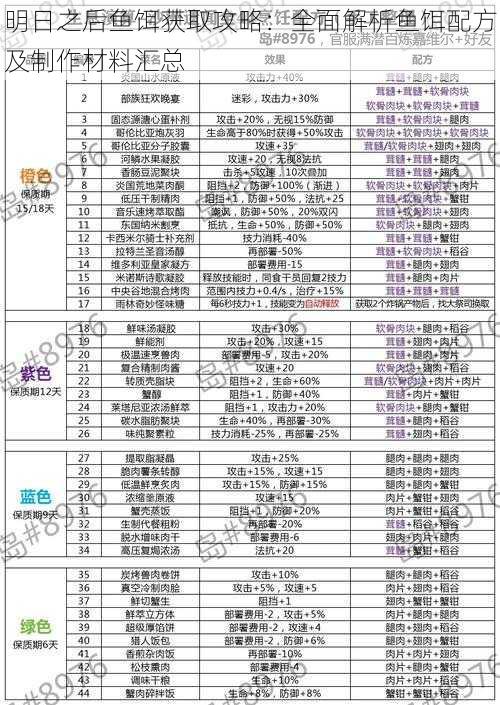 明日之后鱼饵获取攻略：全面解析鱼饵配方及制作材料汇总