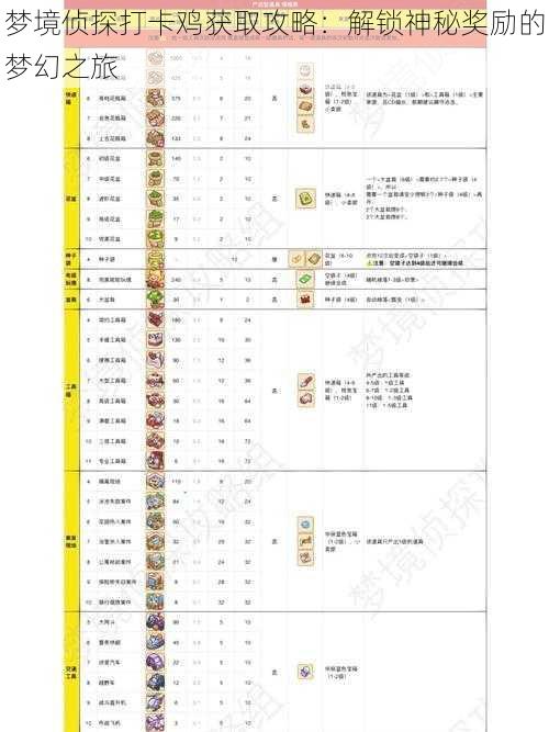 梦境侦探打卡鸡获取攻略：解锁神秘奖励的梦幻之旅