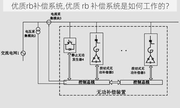 优质rb补偿系统,优质 rb 补偿系统是如何工作的？