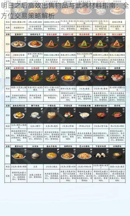 明日之后高效出售物品与武器材料指南：全方位交易策略解析