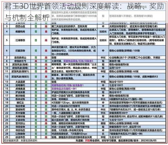 君王3D世界首领活动规则深度解读：战略、奖励与机制全解析