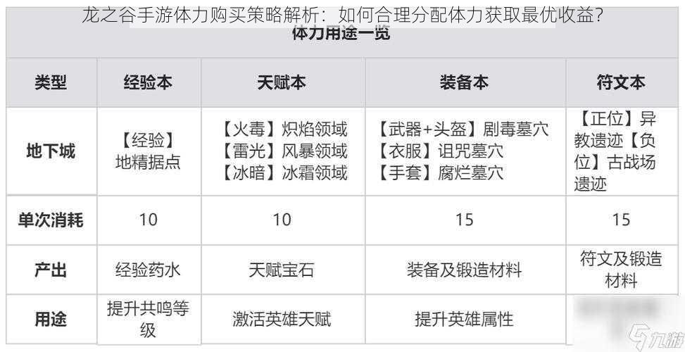 龙之谷手游体力购买策略解析：如何合理分配体力获取最优收益？