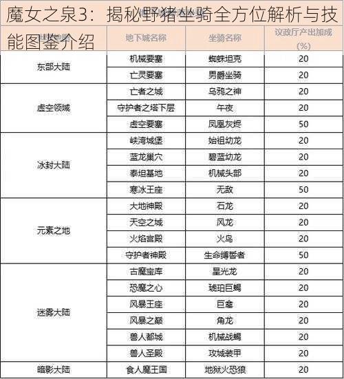 魔女之泉3：揭秘野猪坐骑全方位解析与技能图鉴介绍