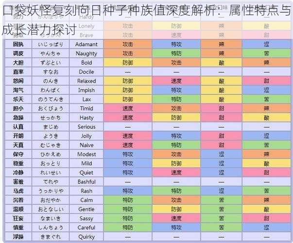 口袋妖怪复刻向日种子种族值深度解析：属性特点与成长潜力探讨