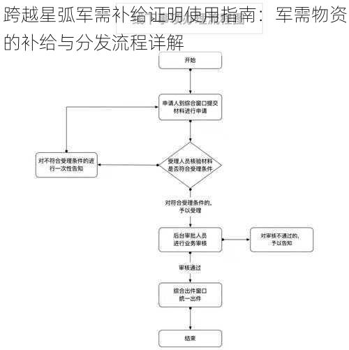 跨越星弧军需补给证明使用指南：军需物资的补给与分发流程详解