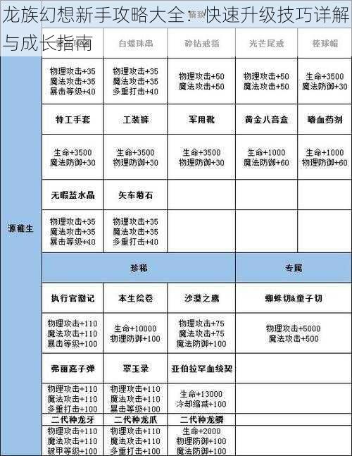 龙族幻想新手攻略大全：快速升级技巧详解与成长指南