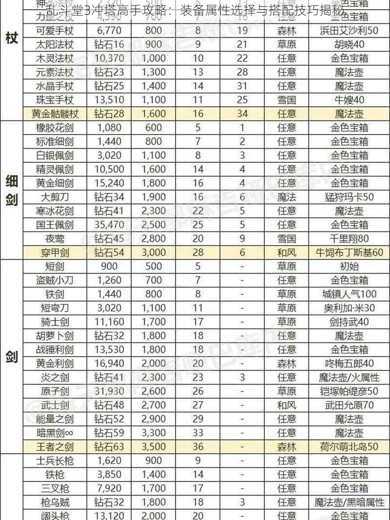 乱斗堂3冲塔高手攻略：装备属性选择与搭配技巧揭秘