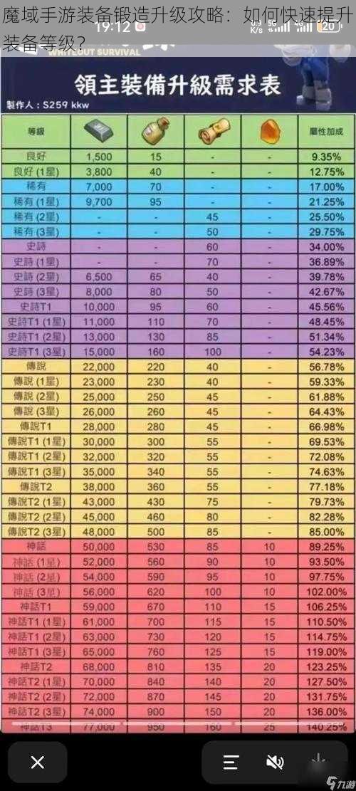 魔域手游装备锻造升级攻略：如何快速提升装备等级？