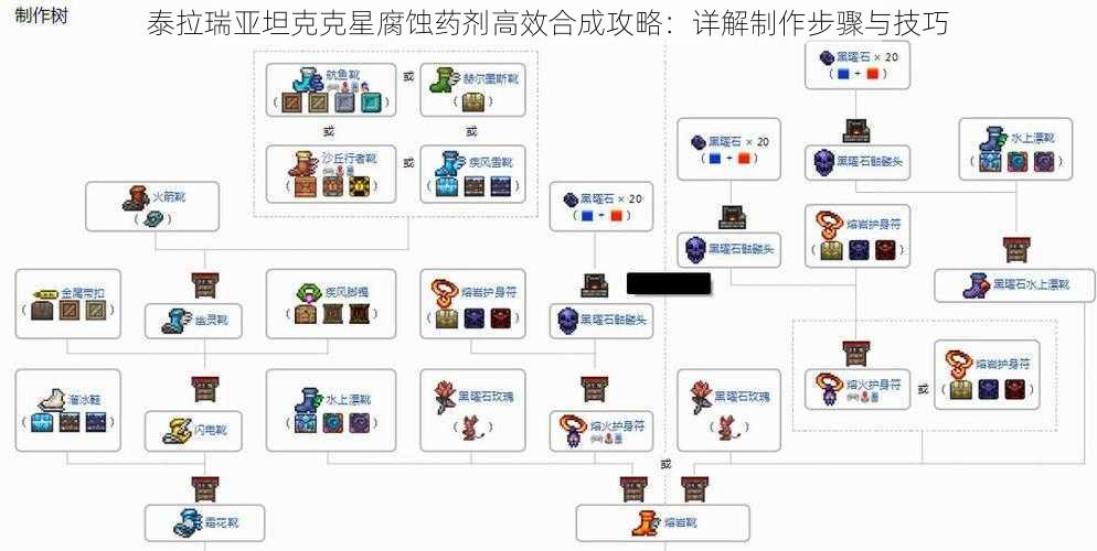 泰拉瑞亚坦克克星腐蚀药剂高效合成攻略：详解制作步骤与技巧