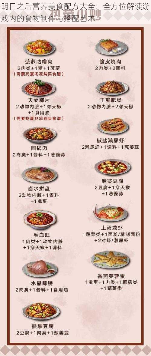 明日之后营养美食配方大全：全方位解读游戏内的食物制作与搭配艺术