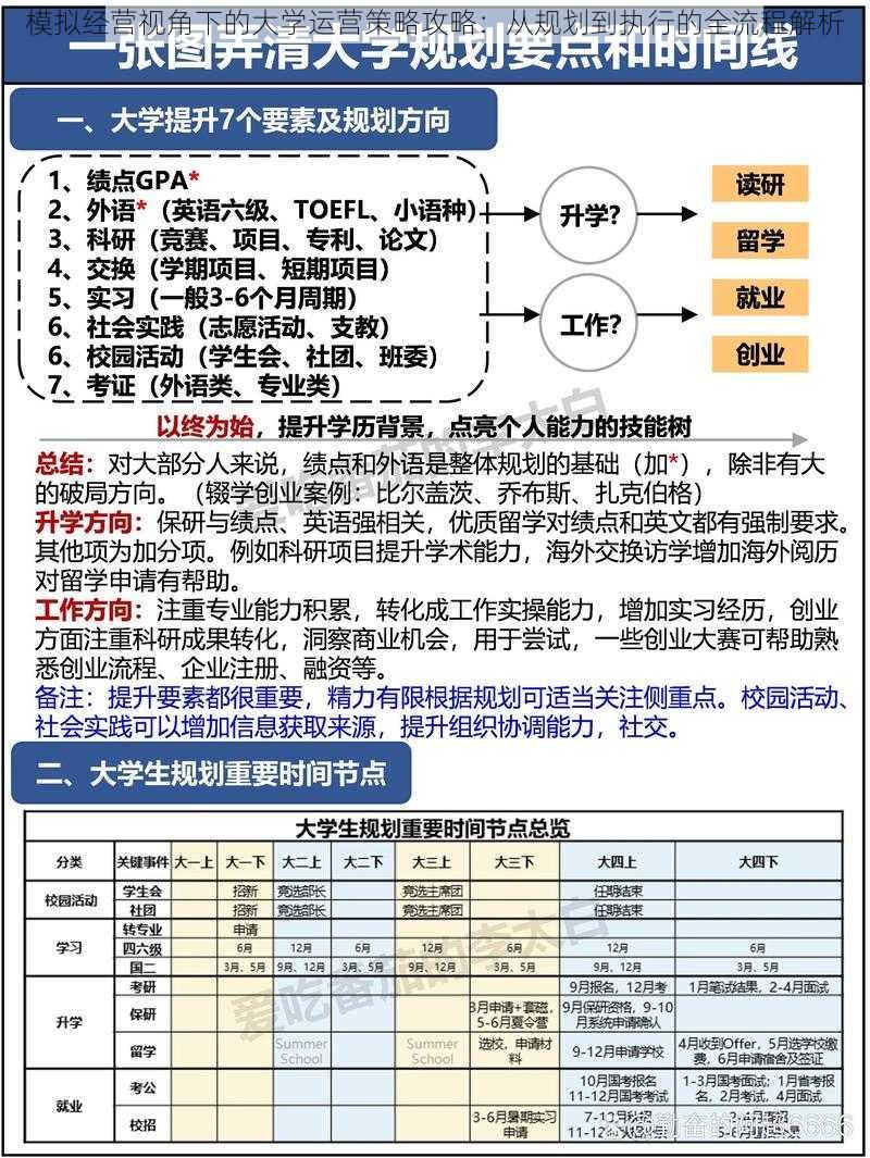 模拟经营视角下的大学运营策略攻略：从规划到执行的全流程解析