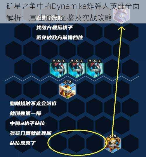 矿星之争中的Dynamike炸弹人英雄全面解析：属性加点图鉴及实战攻略