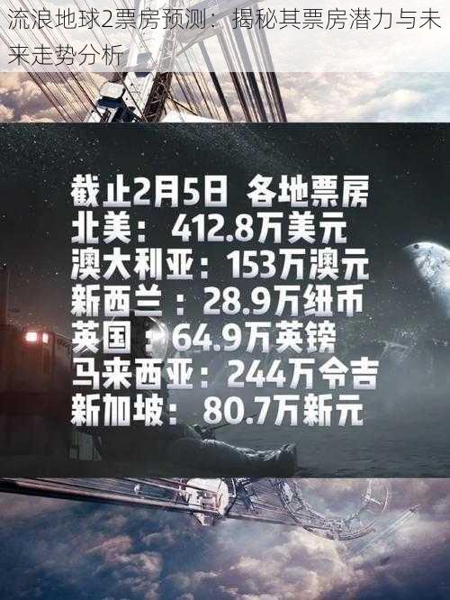 流浪地球2票房预测：揭秘其票房潜力与未来走势分析