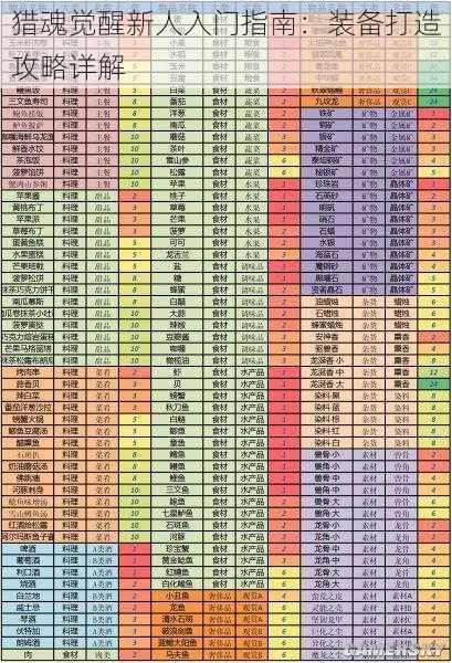 猎魂觉醒新人入门指南：装备打造攻略详解