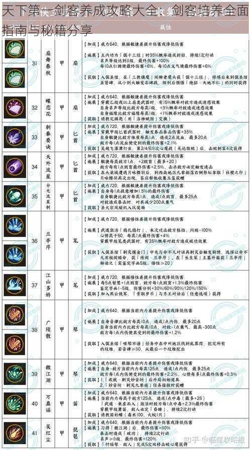 天下第一剑客养成攻略大全：剑客培养全面指南与秘籍分享