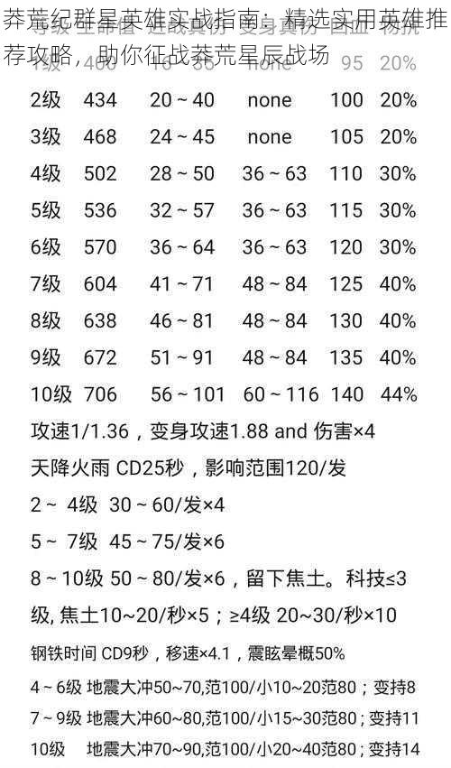 莽荒纪群星英雄实战指南：精选实用英雄推荐攻略，助你征战莽荒星辰战场