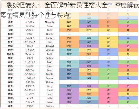 口袋妖怪复刻：全面解析精灵性格大全，深度解读每个精灵独特个性与特点