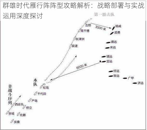 群雄时代雁行阵阵型攻略解析：战略部署与实战运用深度探讨